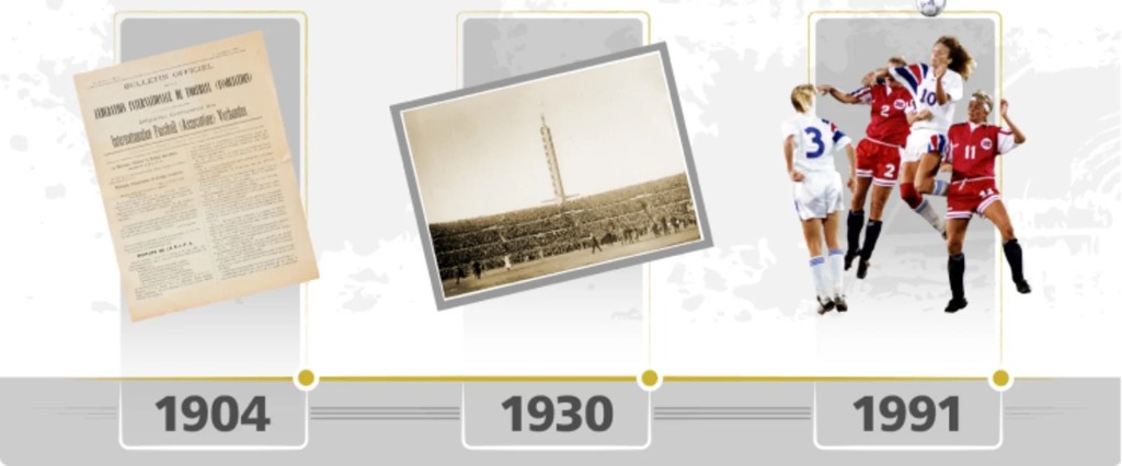 FIFA legacy timeline showing milestones from 1904, 1930, and 1991